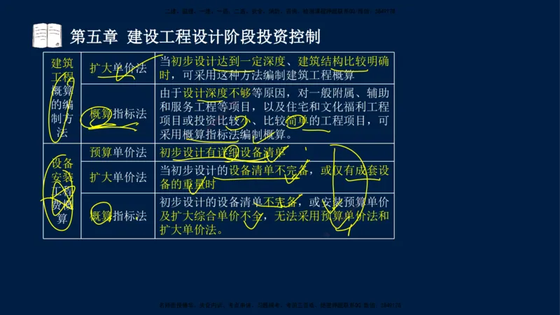 02-2025-监理土建三控-投资-冲刺串讲（二）_监理工程师_2025监理工程师_2025年监理工程师SVIP_2025年监理土建控制SVIP_04-冲刺串讲✿考点强化✿小灶集训_讲义