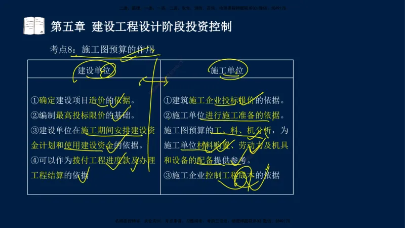 02-2025-监理土建三控-投资-冲刺串讲（二）_监理工程师_2025监理工程师_2025年监理工程师SVIP_2025年监理土建控制SVIP_04-冲刺串讲✿考点强化✿小灶集训_讲义