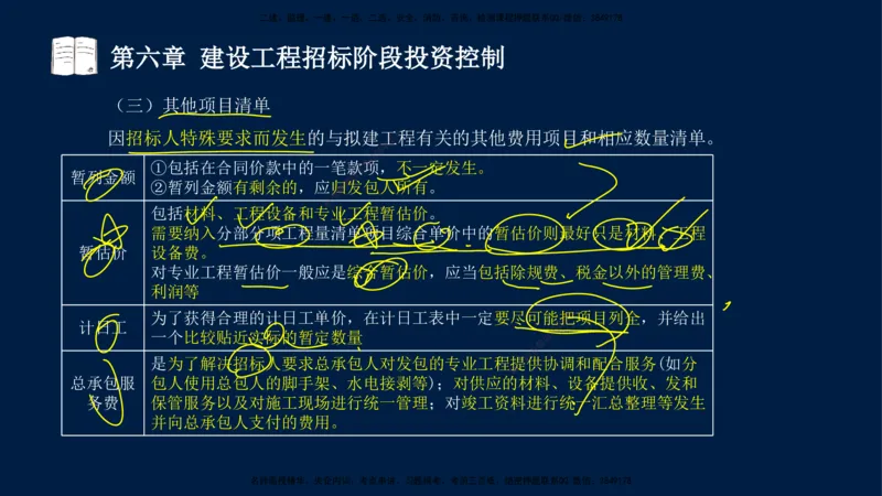 02-2025-监理土建三控-投资-冲刺串讲（二）_监理工程师_2025监理工程师_2025年监理工程师SVIP_2025年监理土建控制SVIP_04-冲刺串讲✿考点强化✿小灶集训_讲义