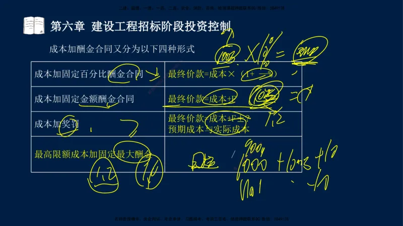 02-2025-监理土建三控-投资-冲刺串讲（二）_监理工程师_2025监理工程师_2025年监理工程师SVIP_2025年监理土建控制SVIP_04-冲刺串讲✿考点强化✿小灶集训_讲义