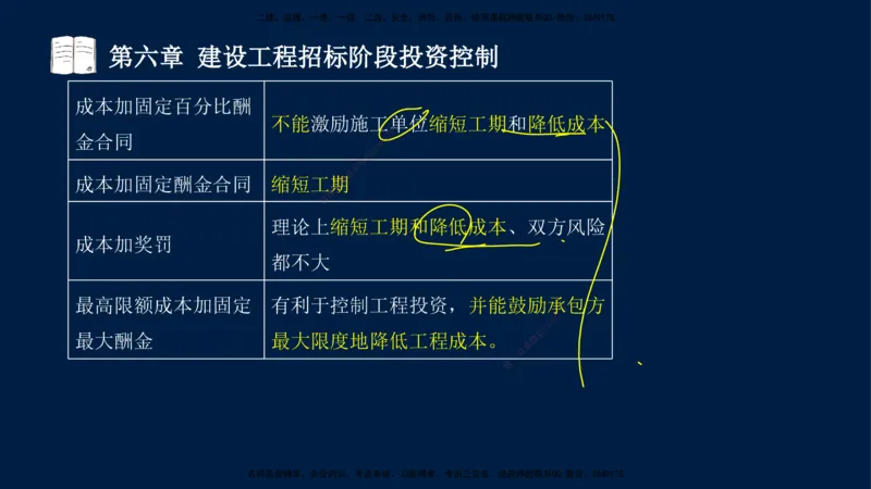 02-2025-监理土建三控-投资-冲刺串讲（二）_监理工程师_2025监理工程师_2025年监理工程师SVIP_2025年监理土建控制SVIP_04-冲刺串讲✿考点强化✿小灶集训_讲义