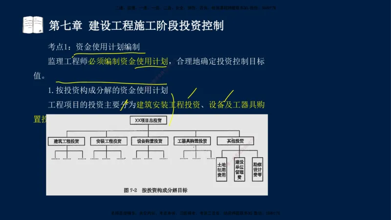 02-2025-监理土建三控-投资-冲刺串讲（二）_监理工程师_2025监理工程师_2025年监理工程师SVIP_2025年监理土建控制SVIP_04-冲刺串讲✿考点强化✿小灶集训_讲义