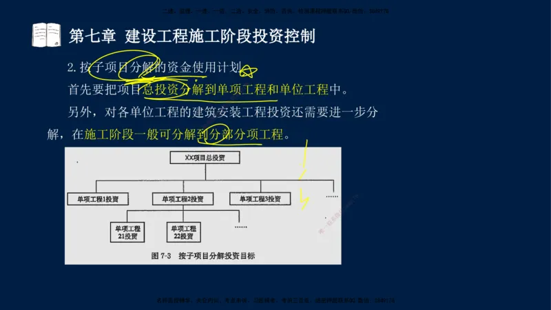 02-2025-监理土建三控-投资-冲刺串讲（二）_监理工程师_2025监理工程师_2025年监理工程师SVIP_2025年监理土建控制SVIP_04-冲刺串讲✿考点强化✿小灶集训_讲义