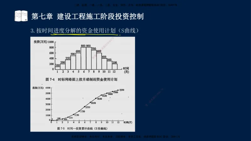 02-2025-监理土建三控-投资-冲刺串讲（二）_监理工程师_2025监理工程师_2025年监理工程师SVIP_2025年监理土建控制SVIP_04-冲刺串讲✿考点强化✿小灶集训_讲义