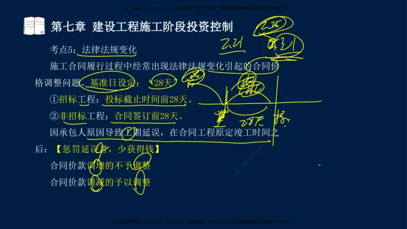 02-2025-监理土建三控-投资-冲刺串讲（二）_监理工程师_2025监理工程师_2025年监理工程师SVIP_2025年监理土建控制SVIP_04-冲刺串讲✿考点强化✿小灶集训_讲义