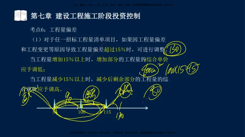 02-2025-监理土建三控-投资-冲刺串讲（二）_监理工程师_2025监理工程师_2025年监理工程师SVIP_2025年监理土建控制SVIP_04-冲刺串讲✿考点强化✿小灶集训_讲义