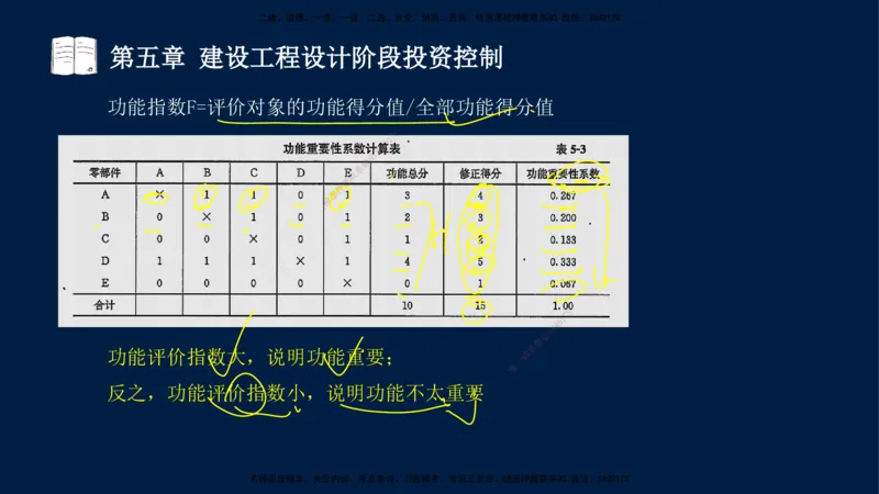 02-2025-监理土建三控-投资-冲刺串讲（二）_监理工程师_2025监理工程师_2025年监理工程师SVIP_2025年监理土建控制SVIP_04-冲刺串讲✿考点强化✿小灶集训_讲义