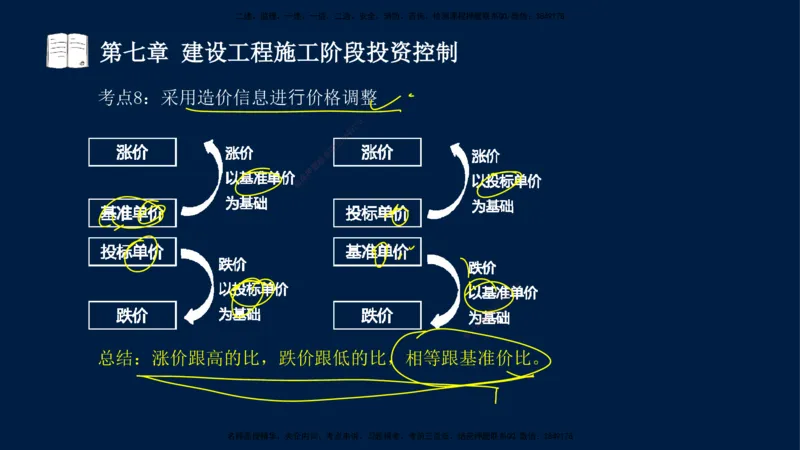 02-2025-监理土建三控-投资-冲刺串讲（二）_监理工程师_2025监理工程师_2025年监理工程师SVIP_2025年监理土建控制SVIP_04-冲刺串讲✿考点强化✿小灶集训_讲义
