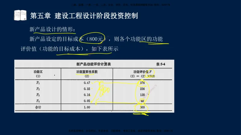 02-2025-监理土建三控-投资-冲刺串讲（二）_监理工程师_2025监理工程师_2025年监理工程师SVIP_2025年监理土建控制SVIP_04-冲刺串讲✿考点强化✿小灶集训_讲义