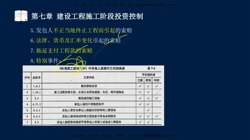 02-2025-监理土建三控-投资-冲刺串讲（二）_监理工程师_2025监理工程师_2025年监理工程师SVIP_2025年监理土建控制SVIP_04-冲刺串讲✿考点强化✿小灶集训_讲义