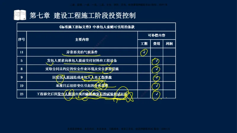 02-2025-监理土建三控-投资-冲刺串讲（二）_监理工程师_2025监理工程师_2025年监理工程师SVIP_2025年监理土建控制SVIP_04-冲刺串讲✿考点强化✿小灶集训_讲义