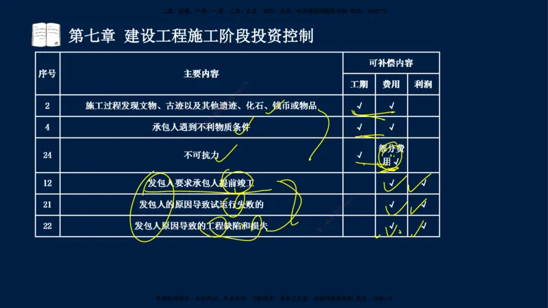 02-2025-监理土建三控-投资-冲刺串讲（二）_监理工程师_2025监理工程师_2025年监理工程师SVIP_2025年监理土建控制SVIP_04-冲刺串讲✿考点强化✿小灶集训_讲义