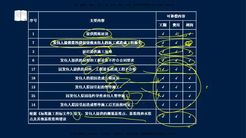 02-2025-监理土建三控-投资-冲刺串讲（二）_监理工程师_2025监理工程师_2025年监理工程师SVIP_2025年监理土建控制SVIP_04-冲刺串讲✿考点强化✿小灶集训_讲义