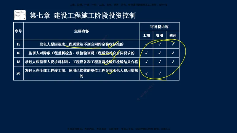 02-2025-监理土建三控-投资-冲刺串讲（二）_监理工程师_2025监理工程师_2025年监理工程师SVIP_2025年监理土建控制SVIP_04-冲刺串讲✿考点强化✿小灶集训_讲义