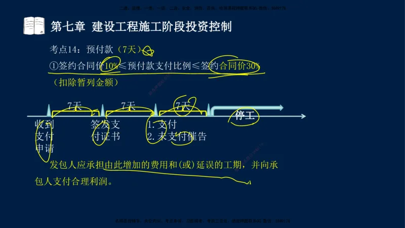 02-2025-监理土建三控-投资-冲刺串讲（二）_监理工程师_2025监理工程师_2025年监理工程师SVIP_2025年监理土建控制SVIP_04-冲刺串讲✿考点强化✿小灶集训_讲义