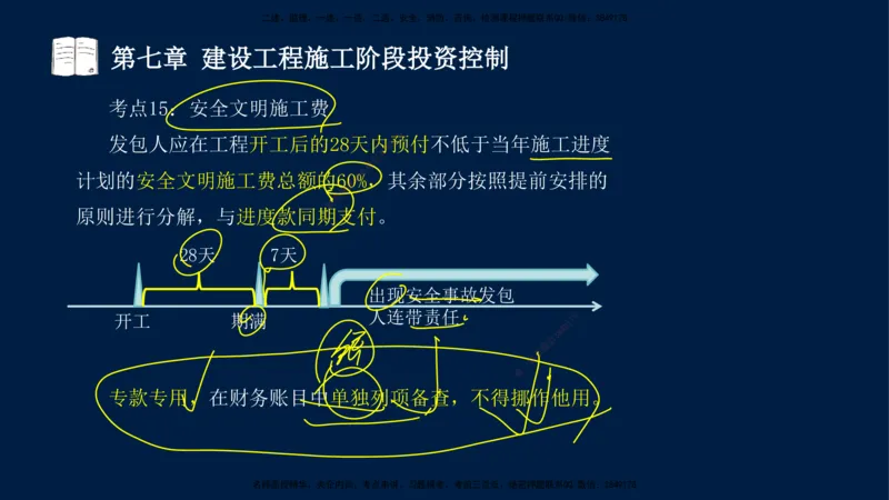 02-2025-监理土建三控-投资-冲刺串讲（二）_监理工程师_2025监理工程师_2025年监理工程师SVIP_2025年监理土建控制SVIP_04-冲刺串讲✿考点强化✿小灶集训_讲义