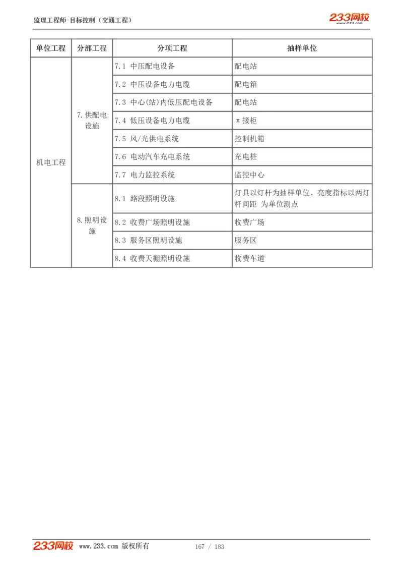 1-49_监理工程师_2025监理工程师_2025年监理工程师SVIP_2025年监理交通控制SVIP_02-基础精讲✿高端面授✿深度强化_07-交通控制《教材精讲班》孙媛媛233_专业篇