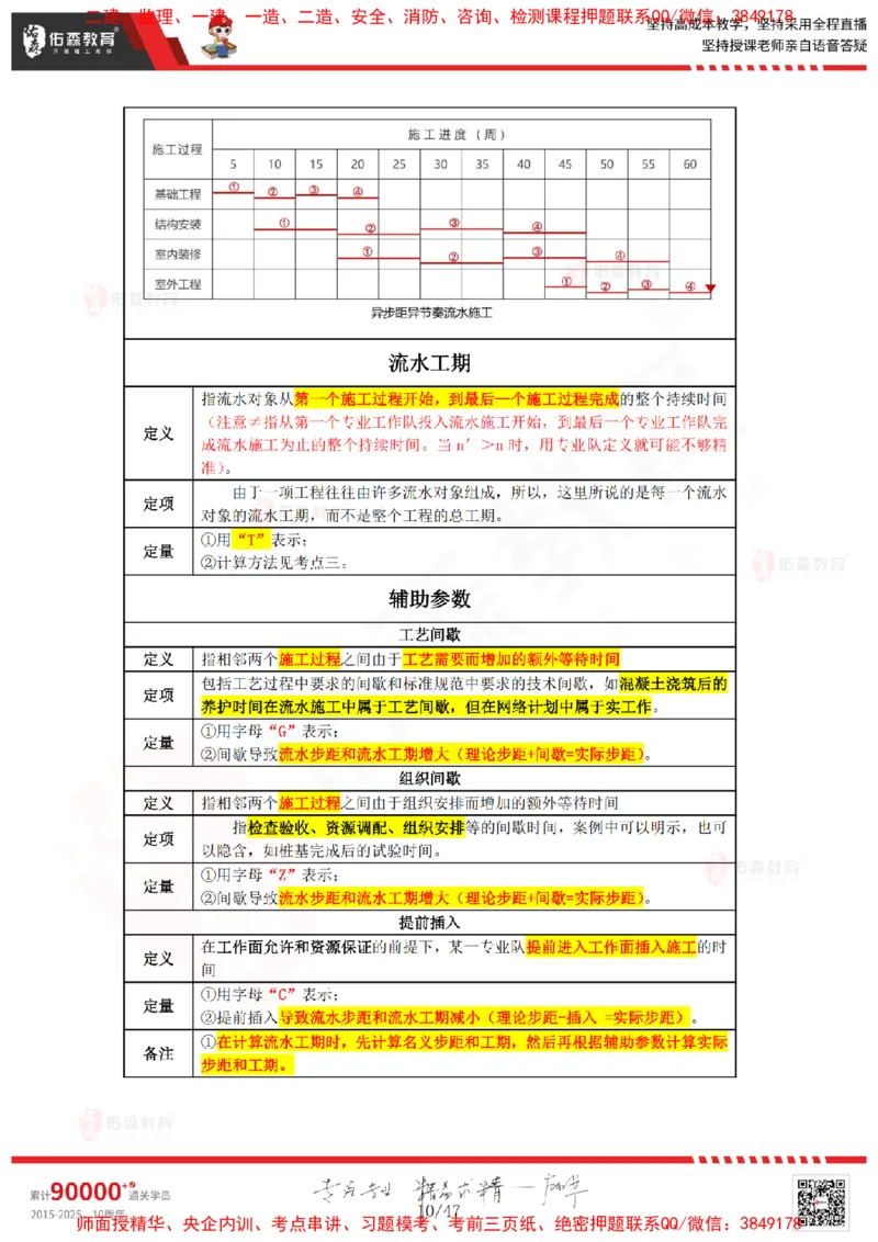 2024.12.21佑森教育叶虎翼授课监理进度控制《进度控制（1）》专用讲义，版权所有，侵权必究_监理工程师_2025监理工程师_2025年监理工程师SVIP_2025年监理土建控制SVIP
