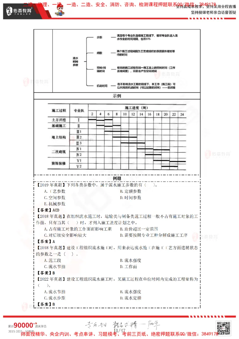 2024.12.21佑森教育叶虎翼授课监理进度控制《进度控制（1）》专用讲义，版权所有，侵权必究_监理工程师_2025监理工程师_2025年监理工程师SVIP_2025年监理土建控制SVIP
