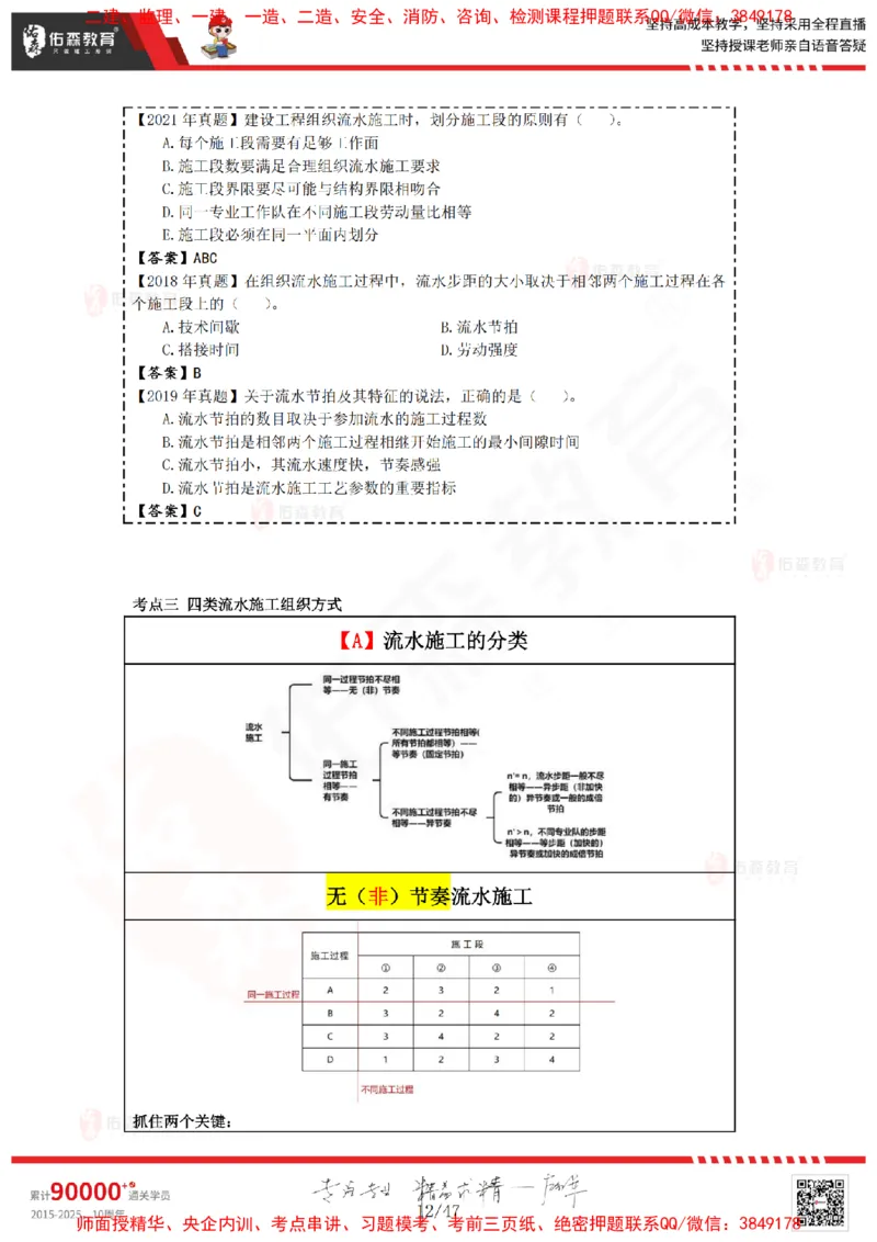 2024.12.21佑森教育叶虎翼授课监理进度控制《进度控制（1）》专用讲义，版权所有，侵权必究_监理工程师_2025监理工程师_2025年监理工程师SVIP_2025年监理土建控制SVIP