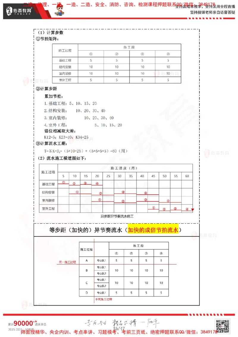 2024.12.21佑森教育叶虎翼授课监理进度控制《进度控制（1）》专用讲义，版权所有，侵权必究_监理工程师_2025监理工程师_2025年监理工程师SVIP_2025年监理土建控制SVIP