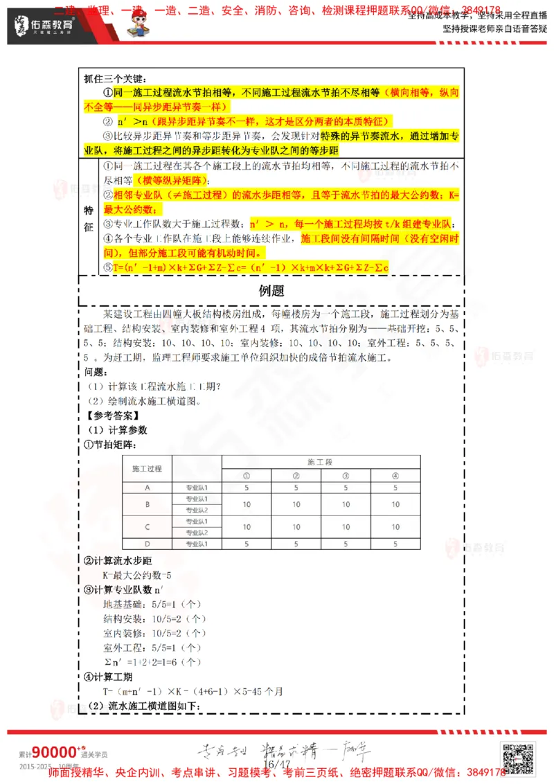2024.12.21佑森教育叶虎翼授课监理进度控制《进度控制（1）》专用讲义，版权所有，侵权必究_监理工程师_2025监理工程师_2025年监理工程师SVIP_2025年监理土建控制SVIP