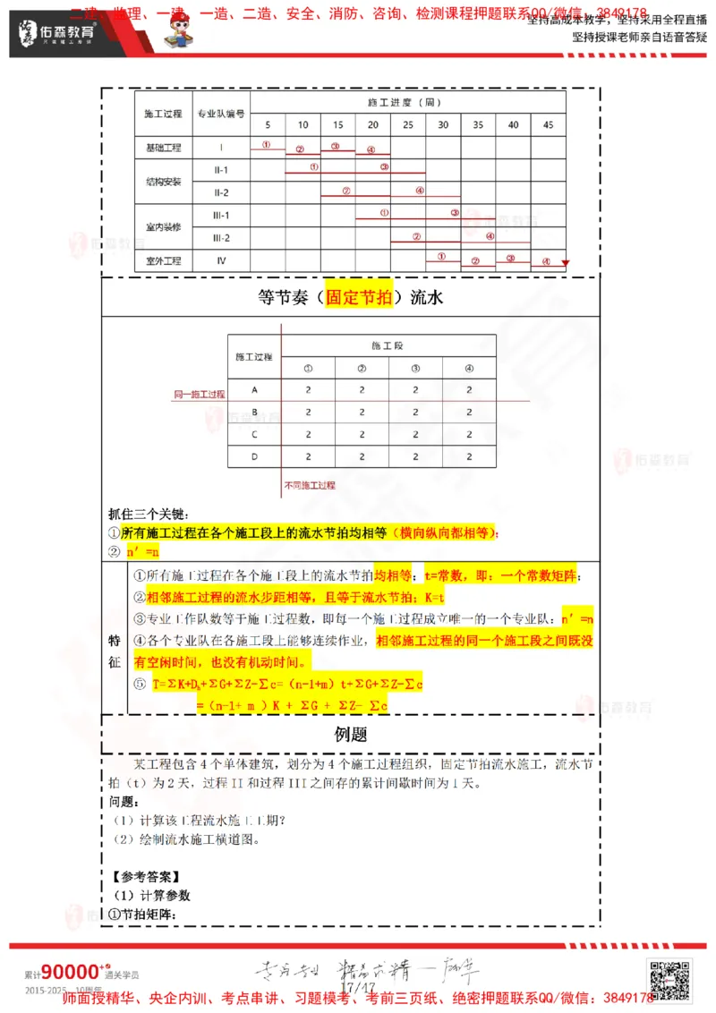 2024.12.21佑森教育叶虎翼授课监理进度控制《进度控制（1）》专用讲义，版权所有，侵权必究_监理工程师_2025监理工程师_2025年监理工程师SVIP_2025年监理土建控制SVIP