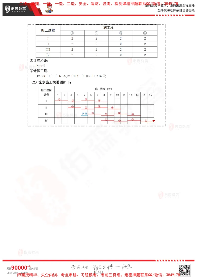 2024.12.21佑森教育叶虎翼授课监理进度控制《进度控制（1）》专用讲义，版权所有，侵权必究_监理工程师_2025监理工程师_2025年监理工程师SVIP_2025年监理土建控制SVIP