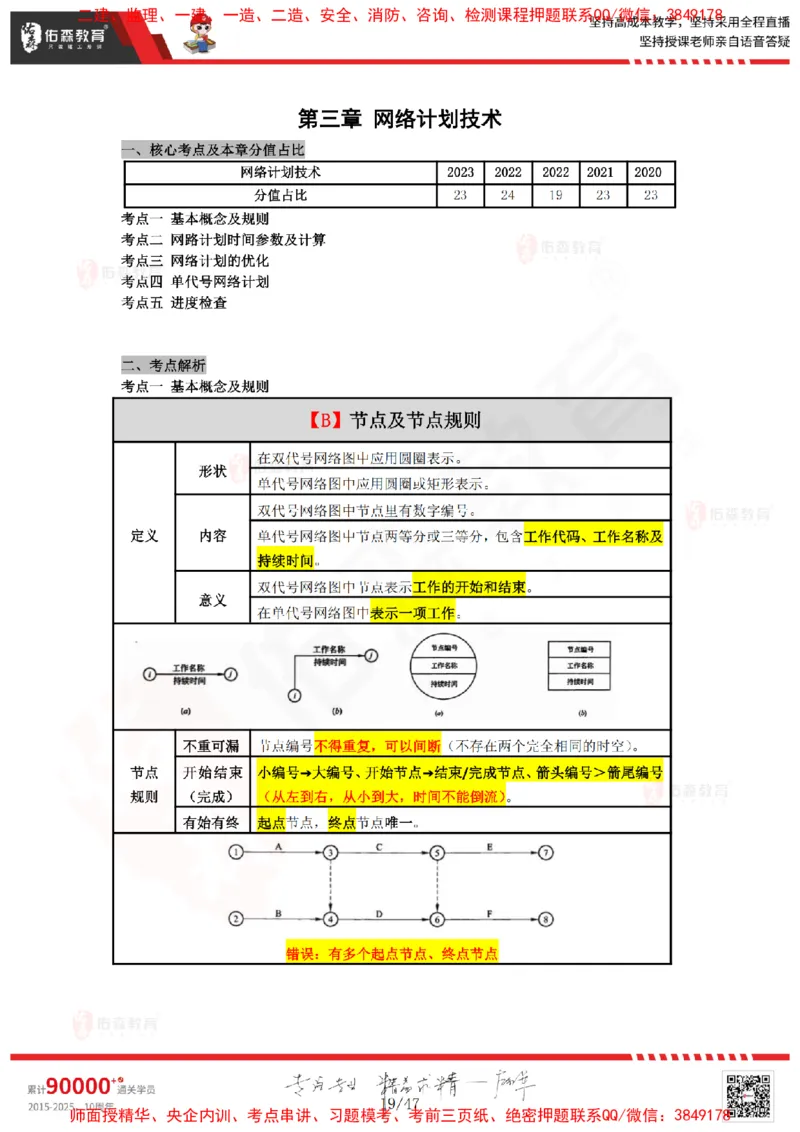 2024.12.21佑森教育叶虎翼授课监理进度控制《进度控制（1）》专用讲义，版权所有，侵权必究_监理工程师_2025监理工程师_2025年监理工程师SVIP_2025年监理土建控制SVIP