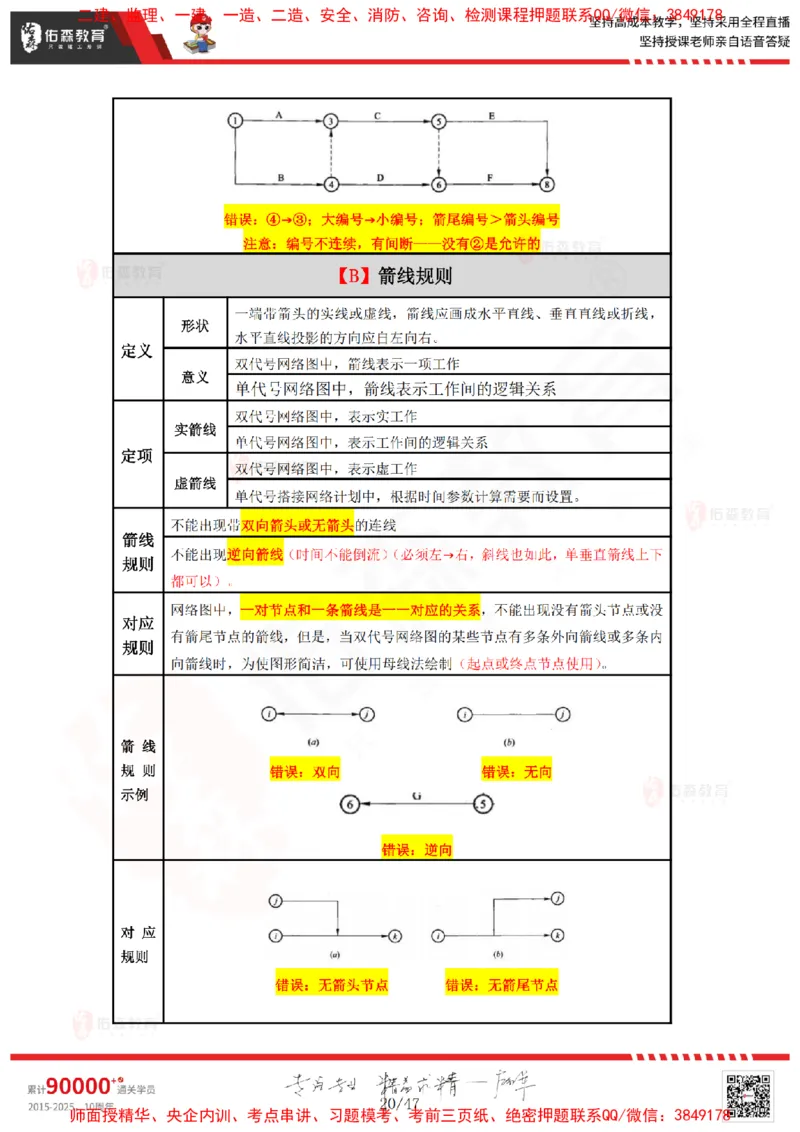 2024.12.21佑森教育叶虎翼授课监理进度控制《进度控制（1）》专用讲义，版权所有，侵权必究_监理工程师_2025监理工程师_2025年监理工程师SVIP_2025年监理土建控制SVIP