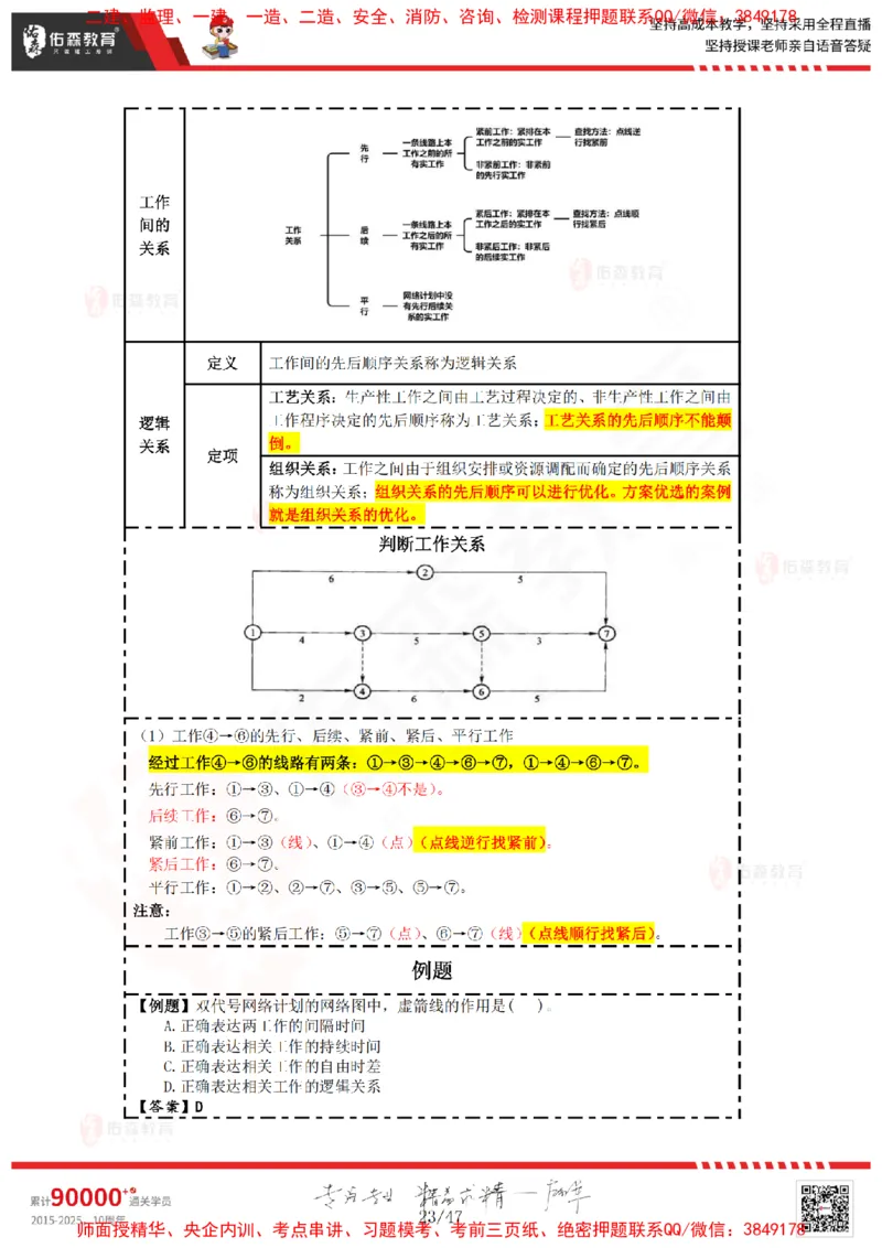 2024.12.21佑森教育叶虎翼授课监理进度控制《进度控制（1）》专用讲义，版权所有，侵权必究_监理工程师_2025监理工程师_2025年监理工程师SVIP_2025年监理土建控制SVIP