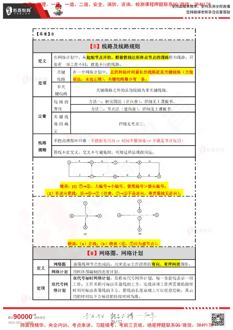 2024.12.21佑森教育叶虎翼授课监理进度控制《进度控制（1）》专用讲义，版权所有，侵权必究_监理工程师_2025监理工程师_2025年监理工程师SVIP_2025年监理土建控制SVIP