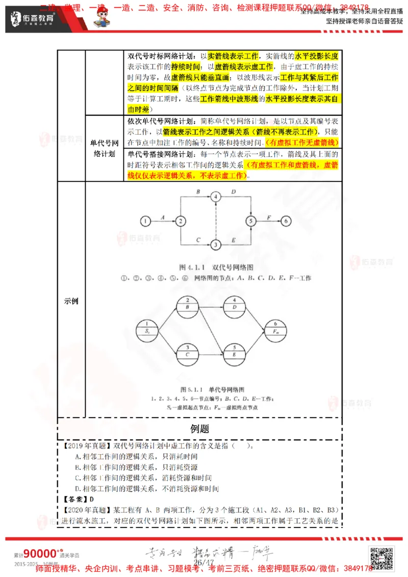 2024.12.21佑森教育叶虎翼授课监理进度控制《进度控制（1）》专用讲义，版权所有，侵权必究_监理工程师_2025监理工程师_2025年监理工程师SVIP_2025年监理土建控制SVIP