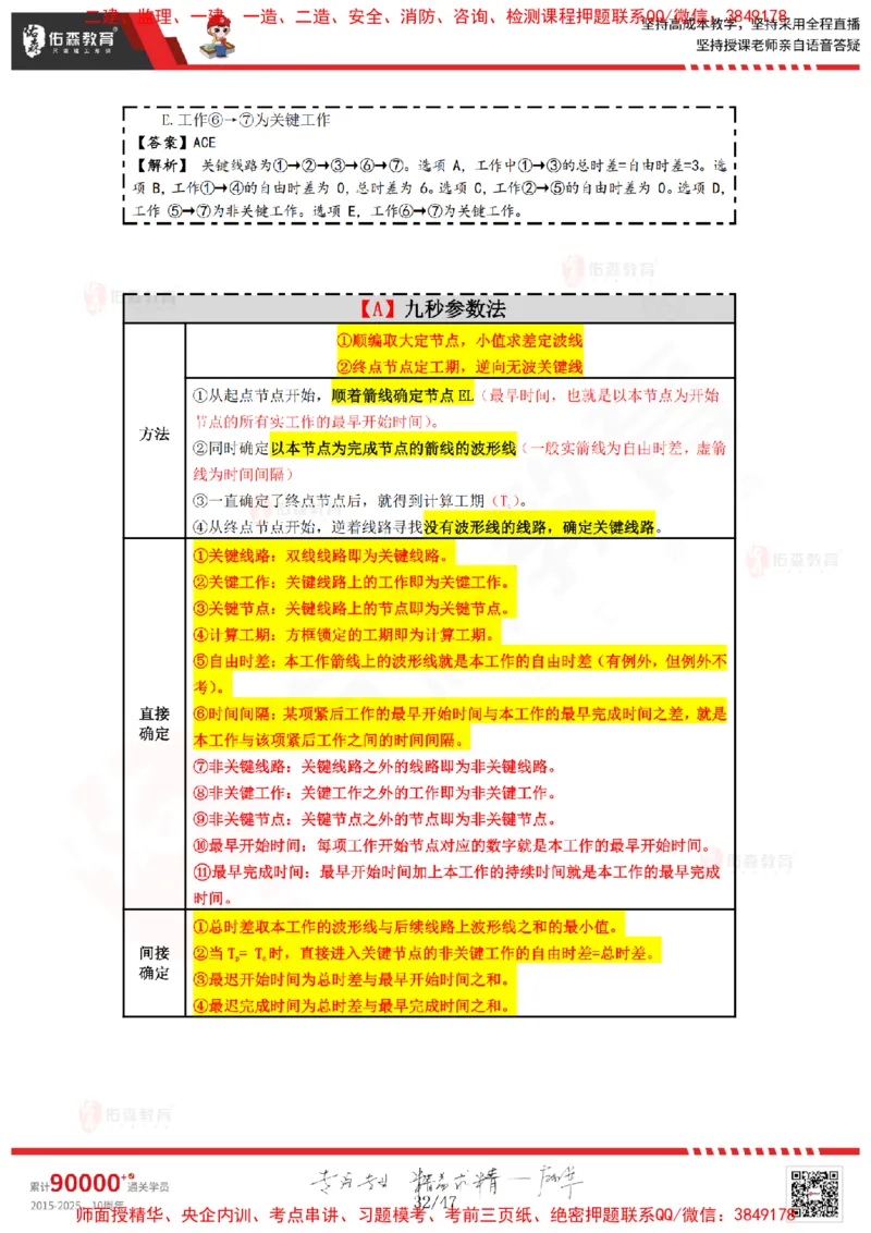 2024.12.21佑森教育叶虎翼授课监理进度控制《进度控制（1）》专用讲义，版权所有，侵权必究_监理工程师_2025监理工程师_2025年监理工程师SVIP_2025年监理土建控制SVIP