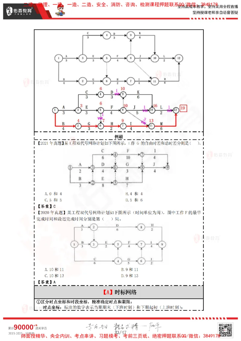 2024.12.21佑森教育叶虎翼授课监理进度控制《进度控制（1）》专用讲义，版权所有，侵权必究_监理工程师_2025监理工程师_2025年监理工程师SVIP_2025年监理土建控制SVIP