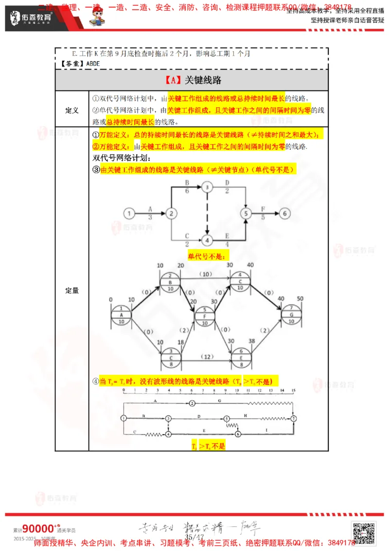 2024.12.21佑森教育叶虎翼授课监理进度控制《进度控制（1）》专用讲义，版权所有，侵权必究_监理工程师_2025监理工程师_2025年监理工程师SVIP_2025年监理土建控制SVIP