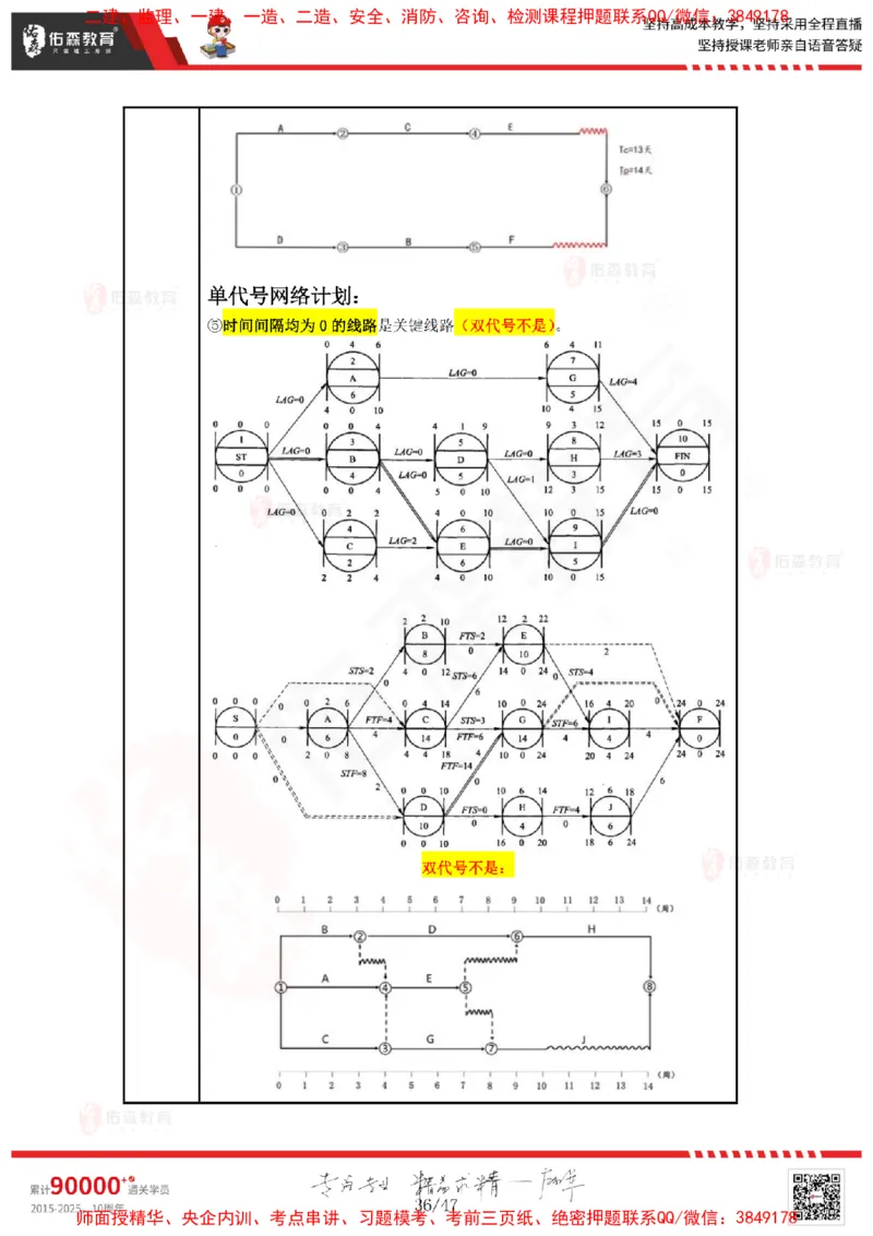 2024.12.21佑森教育叶虎翼授课监理进度控制《进度控制（1）》专用讲义，版权所有，侵权必究_监理工程师_2025监理工程师_2025年监理工程师SVIP_2025年监理土建控制SVIP