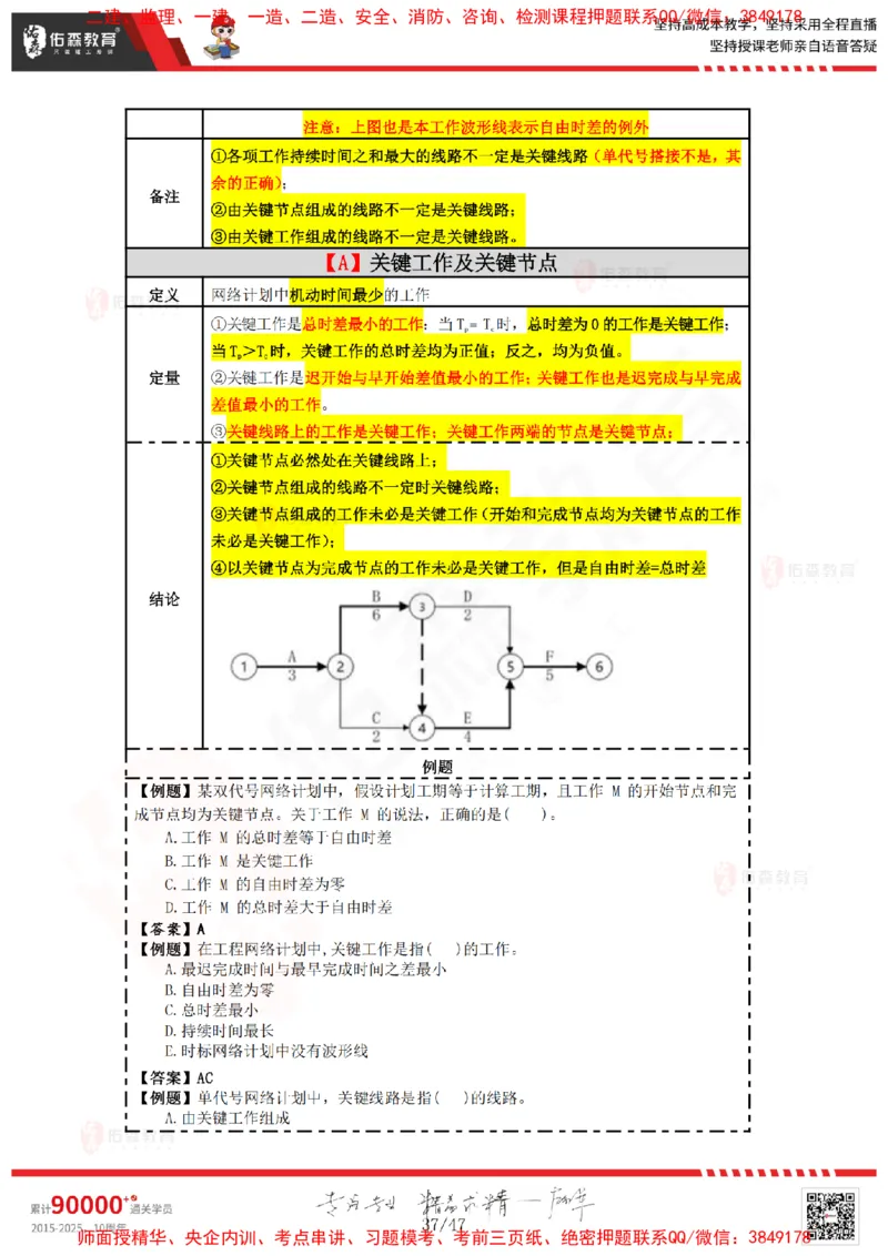 2024.12.21佑森教育叶虎翼授课监理进度控制《进度控制（1）》专用讲义，版权所有，侵权必究_监理工程师_2025监理工程师_2025年监理工程师SVIP_2025年监理土建控制SVIP