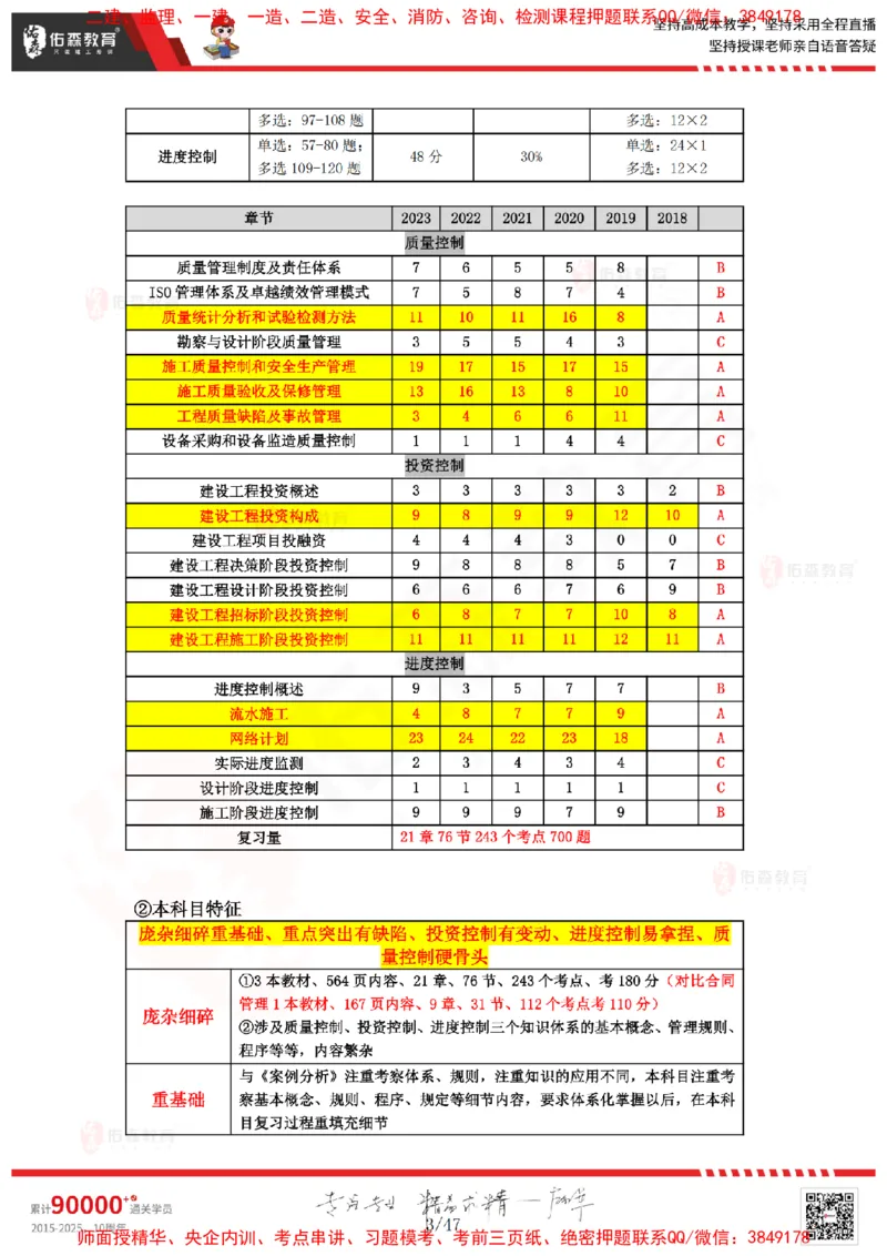 2024.12.21佑森教育叶虎翼授课监理进度控制《进度控制（1）》专用讲义，版权所有，侵权必究_监理工程师_2025监理工程师_2025年监理工程师SVIP_2025年监理土建控制SVIP