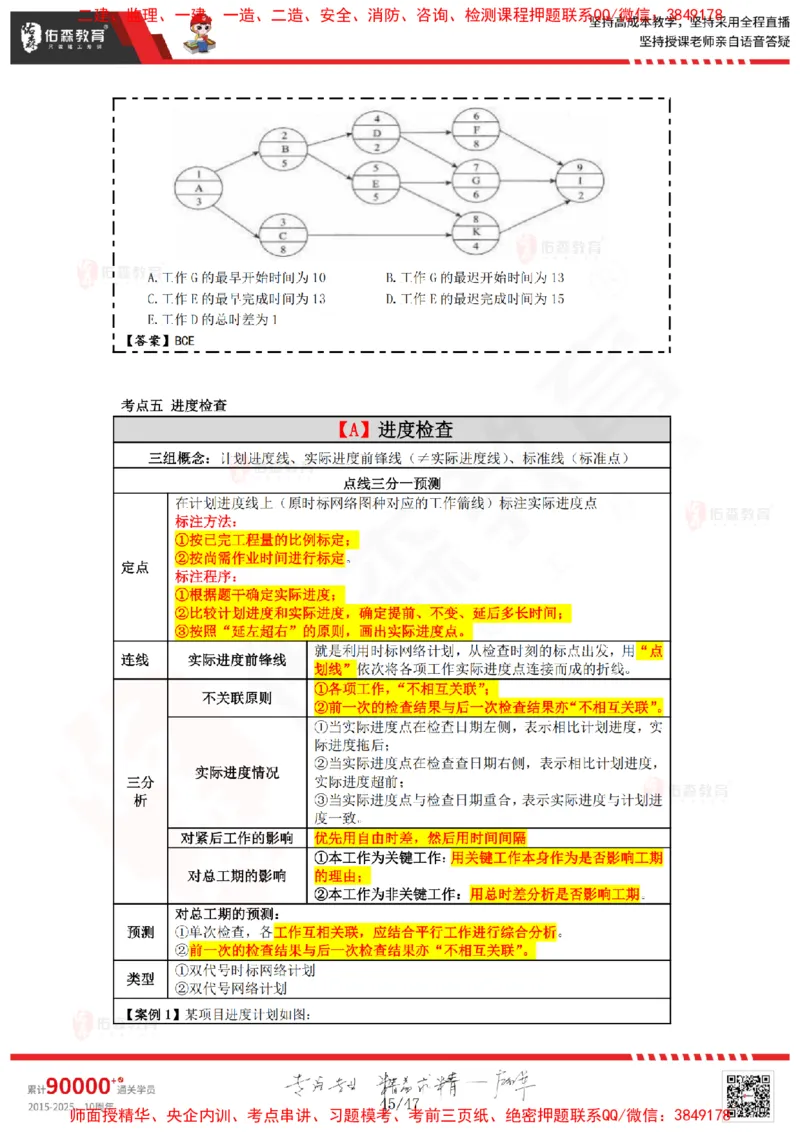 2024.12.21佑森教育叶虎翼授课监理进度控制《进度控制（1）》专用讲义，版权所有，侵权必究_监理工程师_2025监理工程师_2025年监理工程师SVIP_2025年监理土建控制SVIP