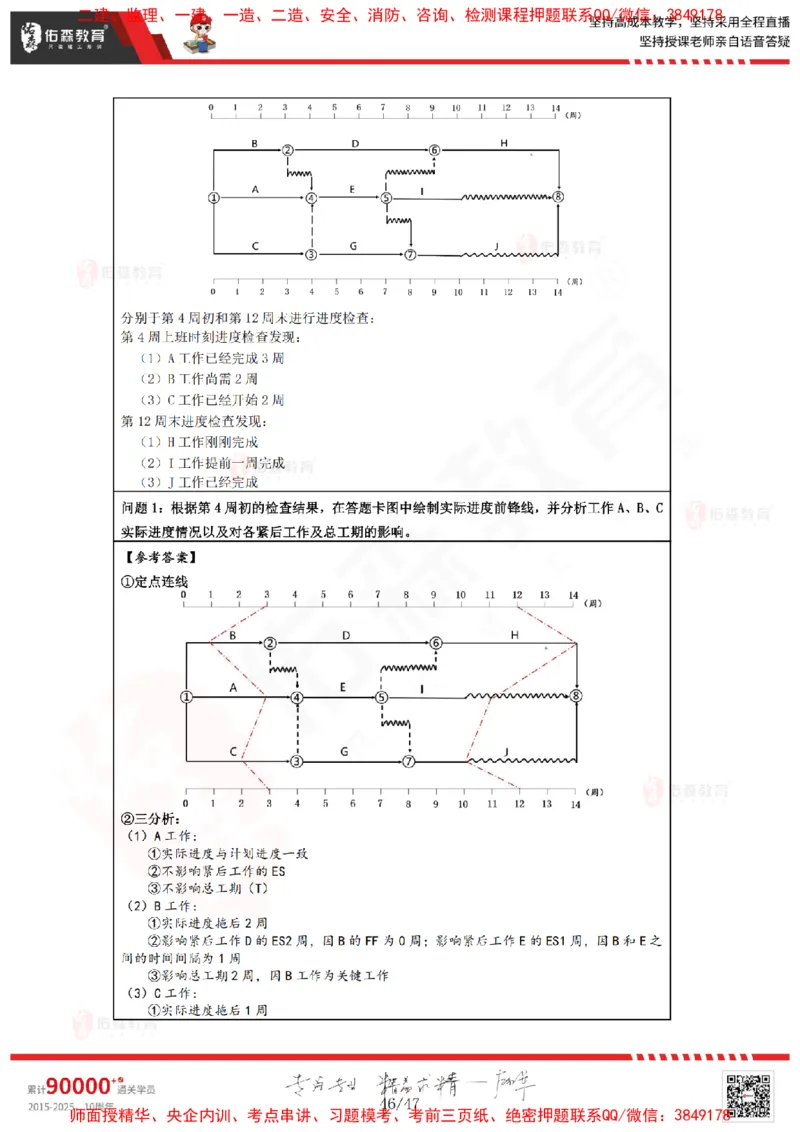 2024.12.21佑森教育叶虎翼授课监理进度控制《进度控制（1）》专用讲义，版权所有，侵权必究_监理工程师_2025监理工程师_2025年监理工程师SVIP_2025年监理土建控制SVIP