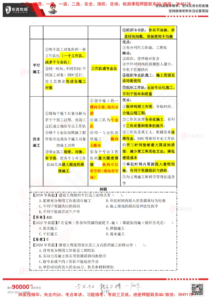 2024.12.21佑森教育叶虎翼授课监理进度控制《进度控制（1）》专用讲义，版权所有，侵权必究_监理工程师_2025监理工程师_2025年监理工程师SVIP_2025年监理土建控制SVIP