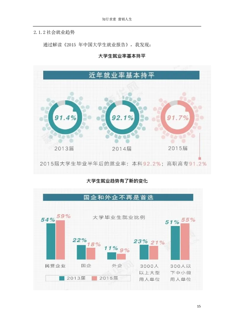 营&middot;销&middot;类&middot;专&middot;业_E6-职业规划_46市场营销专业