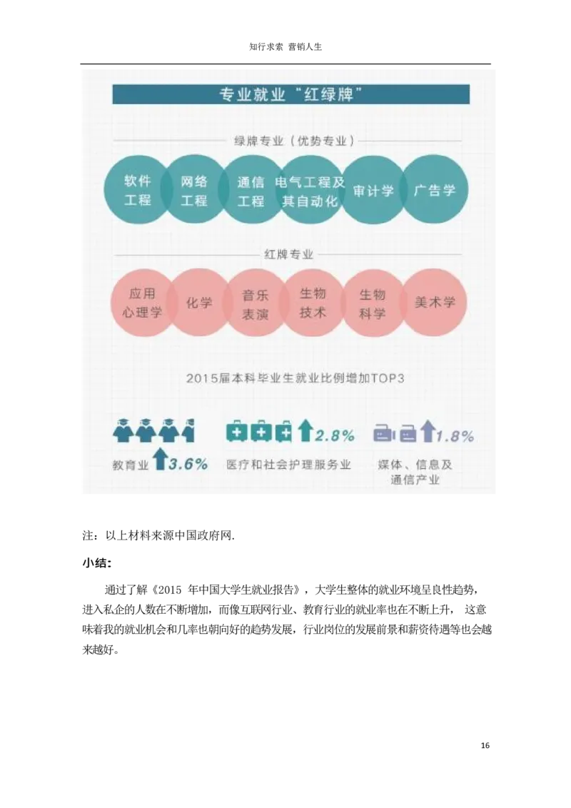 营&middot;销&middot;类&middot;专&middot;业_E6-职业规划_46市场营销专业