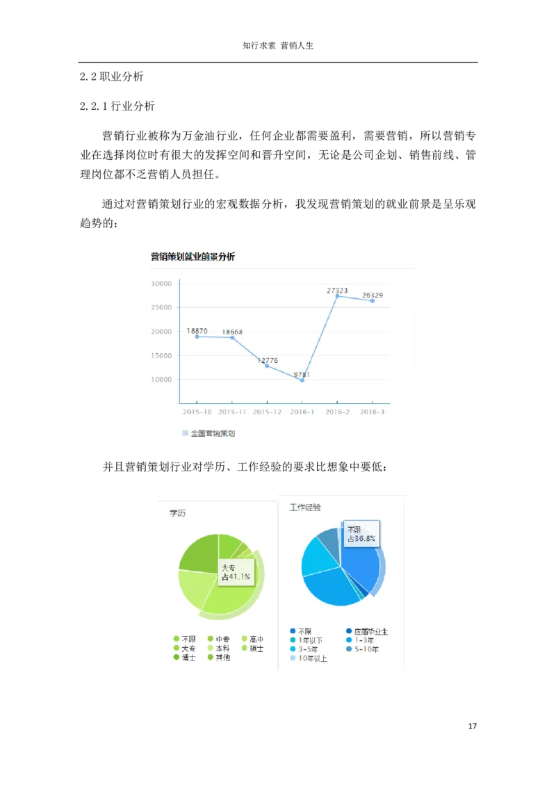 营&middot;销&middot;类&middot;专&middot;业_E6-职业规划_46市场营销专业