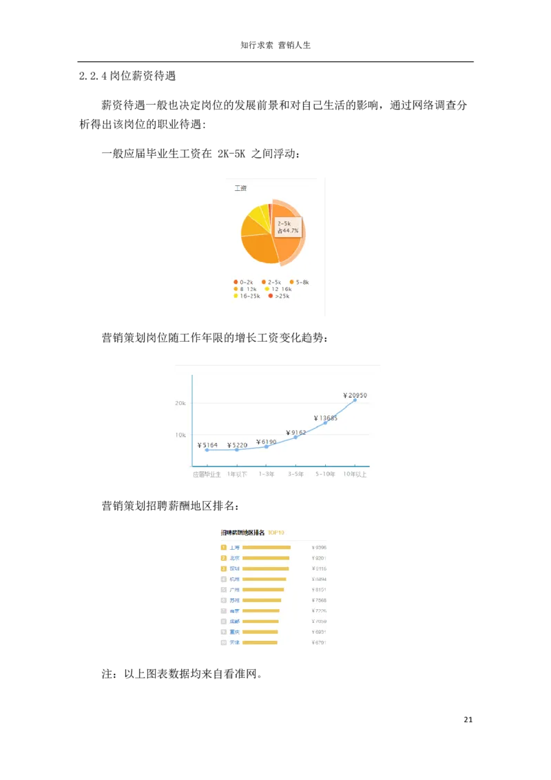 营&middot;销&middot;类&middot;专&middot;业_E6-职业规划_46市场营销专业