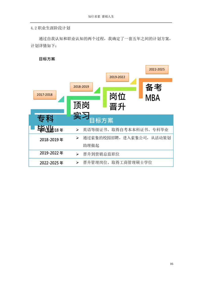 营&middot;销&middot;类&middot;专&middot;业_E6-职业规划_46市场营销专业