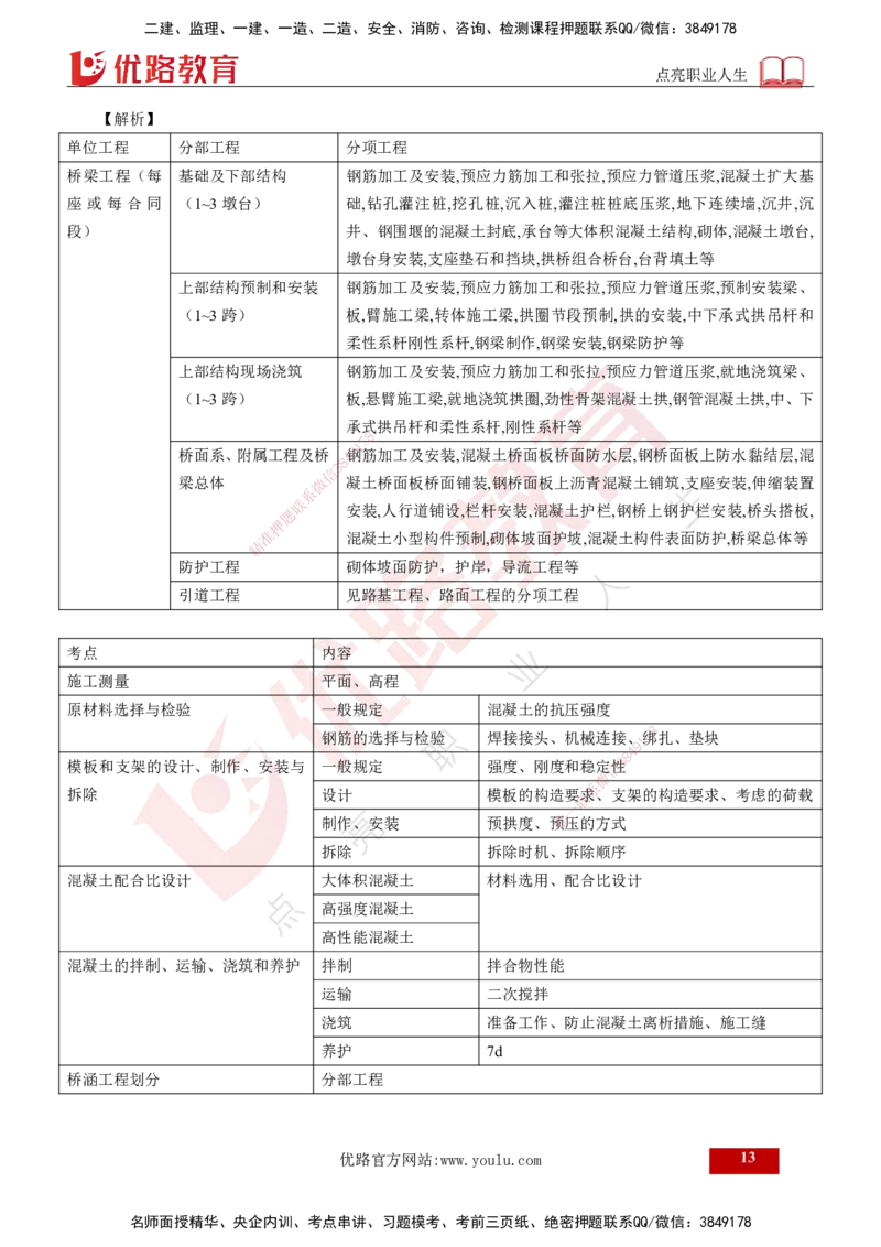 2024年监理《控制（交通）》第4章（打印版）_监理工程师_2025监理工程师_2025年监理工程师SVIP_2025年监理交通控制SVIP_02-基础精讲✿高端面授✿深度强化