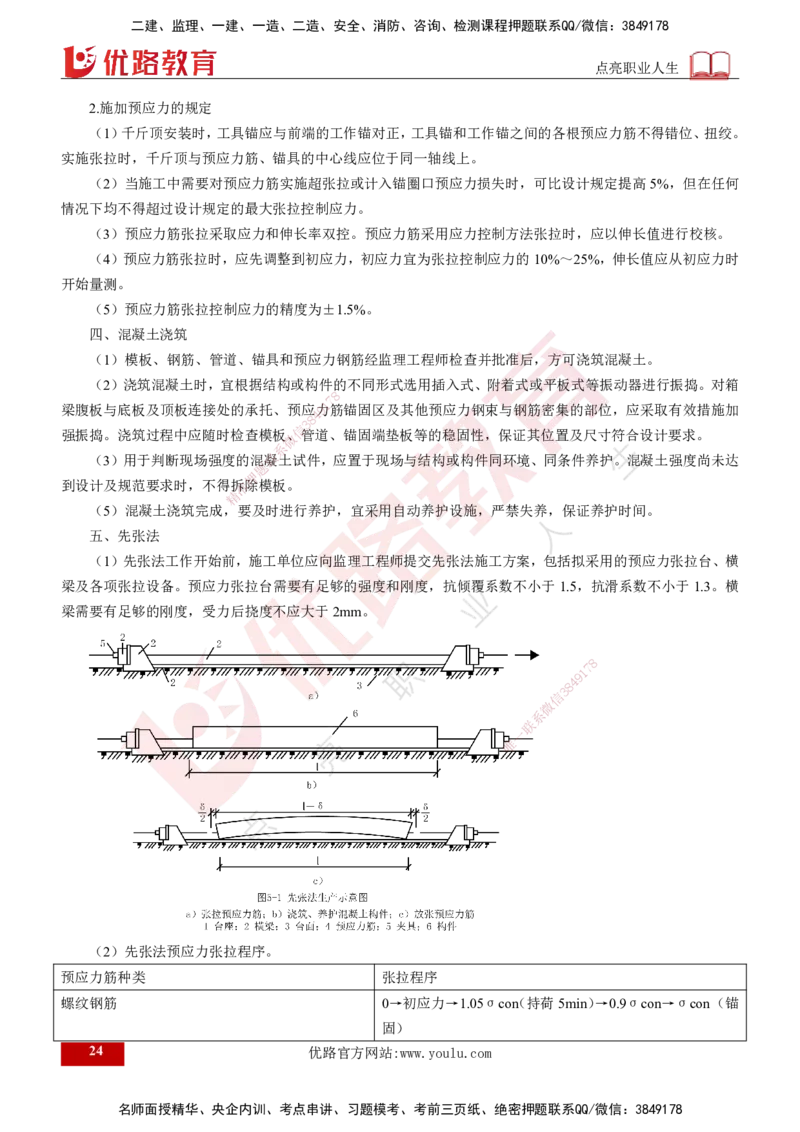 2024年监理《控制（交通）》第4章（打印版）_监理工程师_2025监理工程师_2025年监理工程师SVIP_2025年监理交通控制SVIP_02-基础精讲✿高端面授✿深度强化