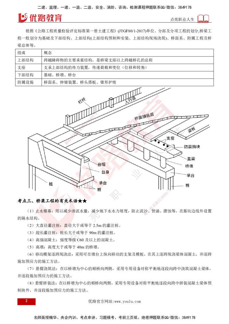2024年监理《控制（交通）》第4章（打印版）_监理工程师_2025监理工程师_2025年监理工程师SVIP_2025年监理交通控制SVIP_02-基础精讲✿高端面授✿深度强化
